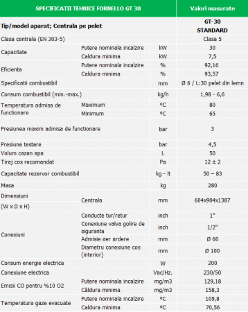 Centrala termica pe peleti Fornello GT 30 kW Standard, echipata cu pompa circulatie Wilo, vas expansiune, manometru [2]