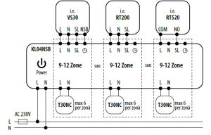Extensie 4 zone pentru centrul de comanda de 8 zone, Salus KL04NSB [1]