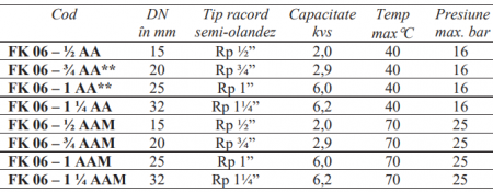 Combinatie Regulator de presiune 1 Resideo - Braukmann (ex Honeywell), cu filtru cu purjare sita din inox 100microni racord cu semi-olandezi FE 1 1/4” DN25 paharul sitei din plastic transparent [1]