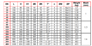 Filtru de impuritati tip Y, DN15, Tecofi F3240-EP [3]