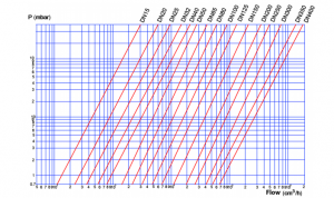 Filtru de impuritati tip Y, DN15, Tecofi F3240-EP [4]