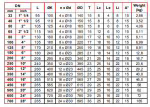 Compensator de montaj, cauciuc flansat, DN400, Tecofi DI7240 [2]