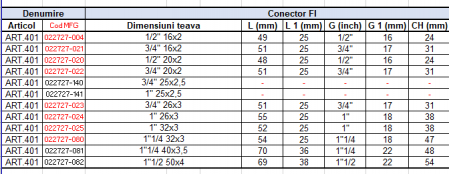 Conector sertizare filet interior 3/4 tol x 25x2.5 ICMA [2]