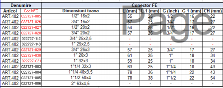 Conector sertizare filet exterior 3/4 tol x 25x2.5 ICMA [2]