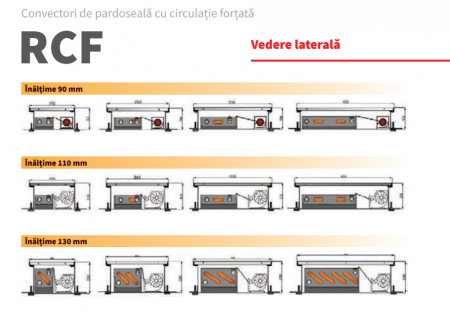 Convector de pardoseala cu convectie fortata, 2194 W, Radox model RCF1300/410/90 [4]