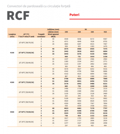 Convector de pardoseala cu convectie fortata, 8294 W, Radox model RCF3700/410/90 [11]