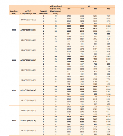 Convector de pardoseala cu convectie fortata, 8294 W, Radox model RCF3700/410/90 [10]