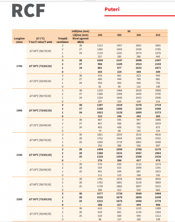 Convector de pardoseala cu convectie fortata, 2194 W, Radox model RCF1300/410/90 [8]