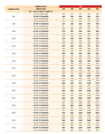 Convector de pardoseala cu convectie naturala, 1029 W, Radox model RCN1700/410/130 [7]