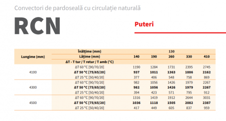 Convector de pardoseala cu convectie naturala, 1029 W, Radox model RCN1700/410/130 [8]