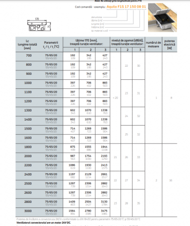 Convector de pardoseala, cu ventilator, 80 mm, 170x4900 mm, PURMO seria Aquilo F1S [3]
