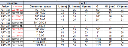 Cot sertizare filet interior 1 tol x 32x3 ICMA [2]