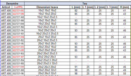 Teu sertizare 16x2 x 20x2 x 16x2 ICMA [2]