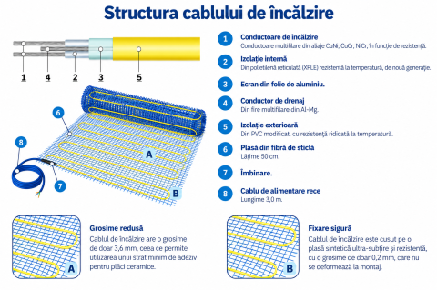 Covoras electric incalzire in pardoseala Grand Meyer EcoNG170-070 1.190 W 7 mp [1]