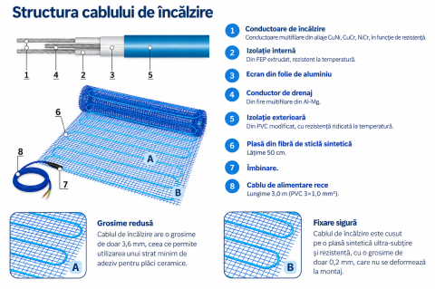Covoras electric incalzire in pardoseala Grand Meyer THM200-007 150 W 0,75 mp [1]
