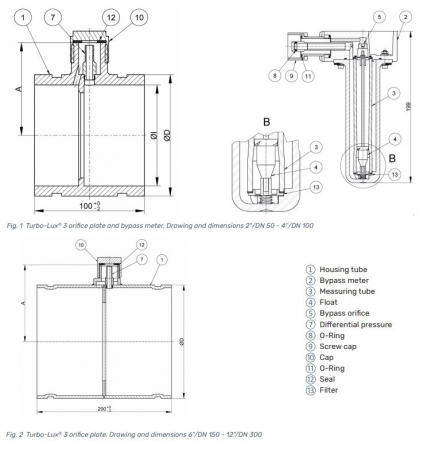 Debitmetru canelat, DN 80, 300/1500 litri/min, Rapidrop Turbo-Lux 3 [2]