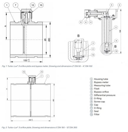 Debitmetru canelat, DN 100, 680/3400 litri/min, Rapidrop Turbo-Lux 3 [2]