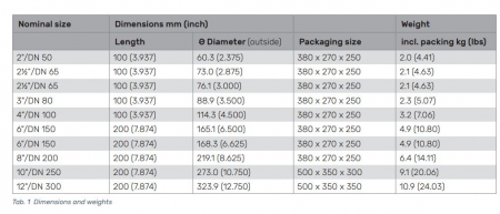 Debitmetru canelat, DN 50, 75/375 litri/min, Rapidrop Turbo-Lux 3 [1]