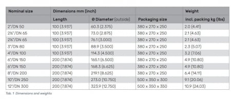 Debitmetru canelat, DN 100, 680/3400 litri/min, Rapidrop Turbo-Lux 3 [1]