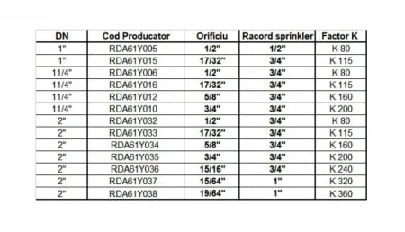 Robinet testare si golire pentru instalatia de sprinklere, DN 50, K115, Rapidrop [1]
