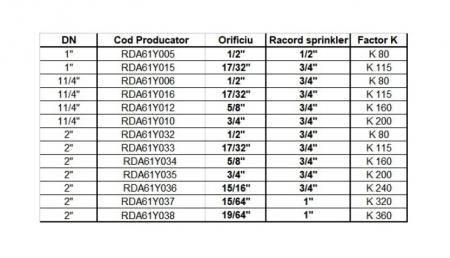 Robinet testare si golire pentru instalatia de sprinklere, DN 50, K200, Rapidrop [1]