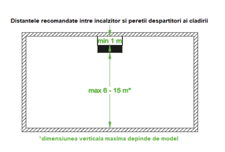 Destratificator de aer Reventon Tornado XS3 4800 m³/h 230V [4]