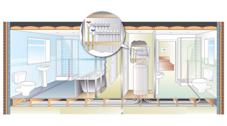 Distribuitor incalzire, 12 cai, 1 tol, 24 x 19, FIV [2]
