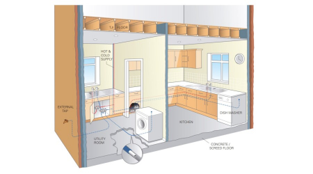 Distribuitor incalzire, 8 cai, 1 tol, 24 x 19, FIV [3]