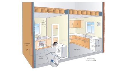 Distribuitor incalzire, 9 cai, 1 tol, 24 x 19, FIV [3]