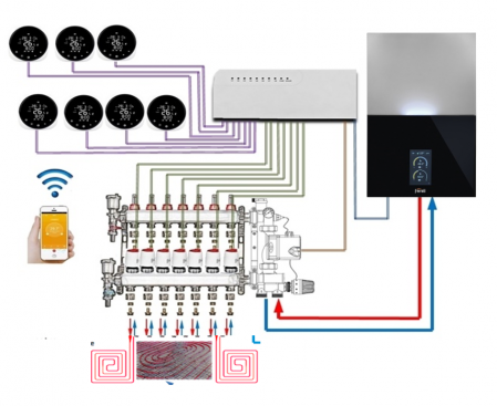 Distribuitor din inox 1 tol, cu 7 circuite, Ferroli Basic [5]