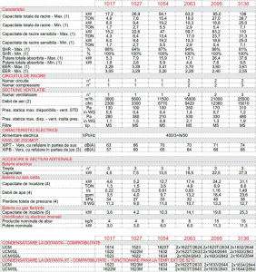Dulap de climatizare, 95.0 kW, 21000 m³/h, refulare inferioara, racire+incalzire, Montair XIP B 2095 E [1]