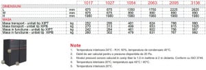 Dulap de climatizare, 26.9 kW, 5600 m³/h, refulare superioara, racire+incalzire, Montair XIP T 1027 E [2]