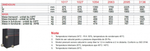 Dulap de climatizare, 17.2 kW, 3900 m³/h, refulare superioara, racire+incalzire+umidificare, Montair XIP T 1017 D [2]