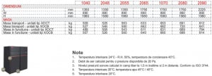 Dulap de climatizare, 70.2 kW, 16000 m³/h, refulare inferioara, doar racire, Montair XOC B 1070 C [2]