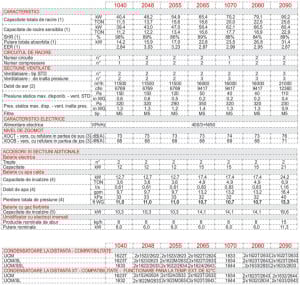Dulap de climatizare, 79.1 kW, 16000 m³/h, refulare inferioara, racire+umidificare , Montair XOC B 2080 U [1]
