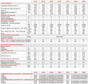 Dulap de climatizare, 40.4 kW, 11500 m³/h, refulare inferioara, racire+incalzire , Montair XOC B 1040 E [1]