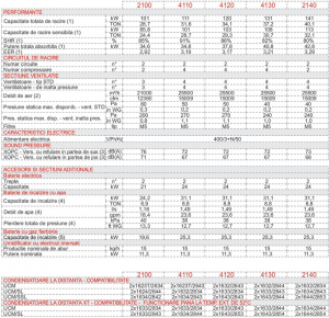 Dulap de climatizare, 101.0 kW, 21000 m³/h, refulare inferioara, racire+incalzire, Montair XOC B 2100 E [1]