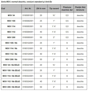 Electrovalva de gaz din aluminiu, normal deschis, 220Vca, filet 1 1/2" [1]