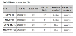 Electrovalva gaz, alama, normal deschis, FI 1", 220Vca, 6bar [1]