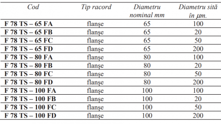 Filtru cu flanşe Resideo - Braukmann (ex Honeywell), spalare in contracurent sita inox 100microni DN65 [1]