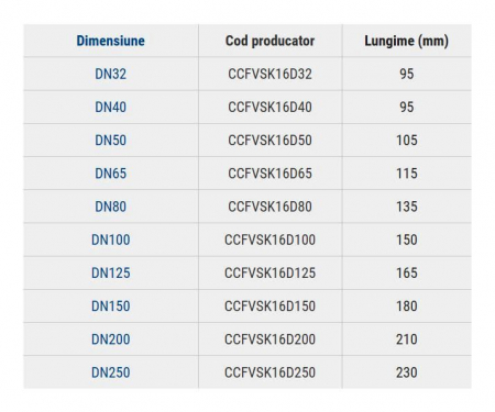 Compensator cauciuc flansat, DN32, PN16, Vaeske [1]