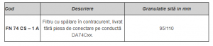 Filtru cu spălare în contracurent, Honeywell [1]