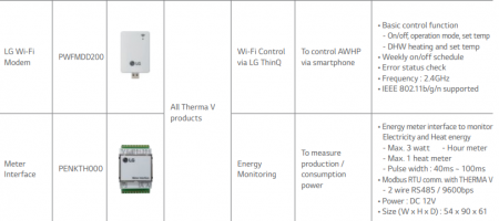Modem Wi-Fi pentru pompe de caldura LG [1]