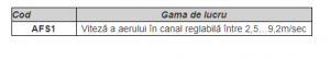 Fluxostat cu paletă pentru canal aer, 2,5...9,2m/sec, 15A, Regin [1]