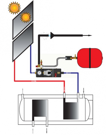 Grup de pompare HERZ Pumpfix SOLAR EASY cu pompa WILO DN20 [4]