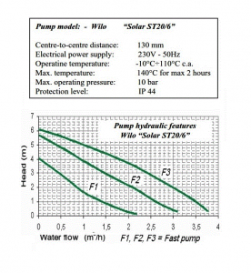 Grup de pompare sistem solar ICMA seria S001 [2]