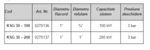 Grup siguranţă: supapă siguranţă/manometru/aerisitor, 1", 100kW, 3bar [1]