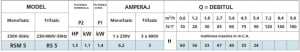 Hidrofor, 1.1 Kw, 100 litri/min, Speroni RSM 5/25 [1]
