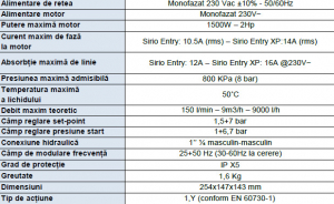 Grup de pompare cu convertizor, 0.9 Kw, 80 litri/min, Idraulika SMD F10 P 3-120/6 M [2]