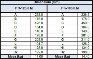 Grup de pompare cu convertizor, 0.9 Kw, 80 litri/min, Idraulika SMD F10 P 3-120/6 M [4]